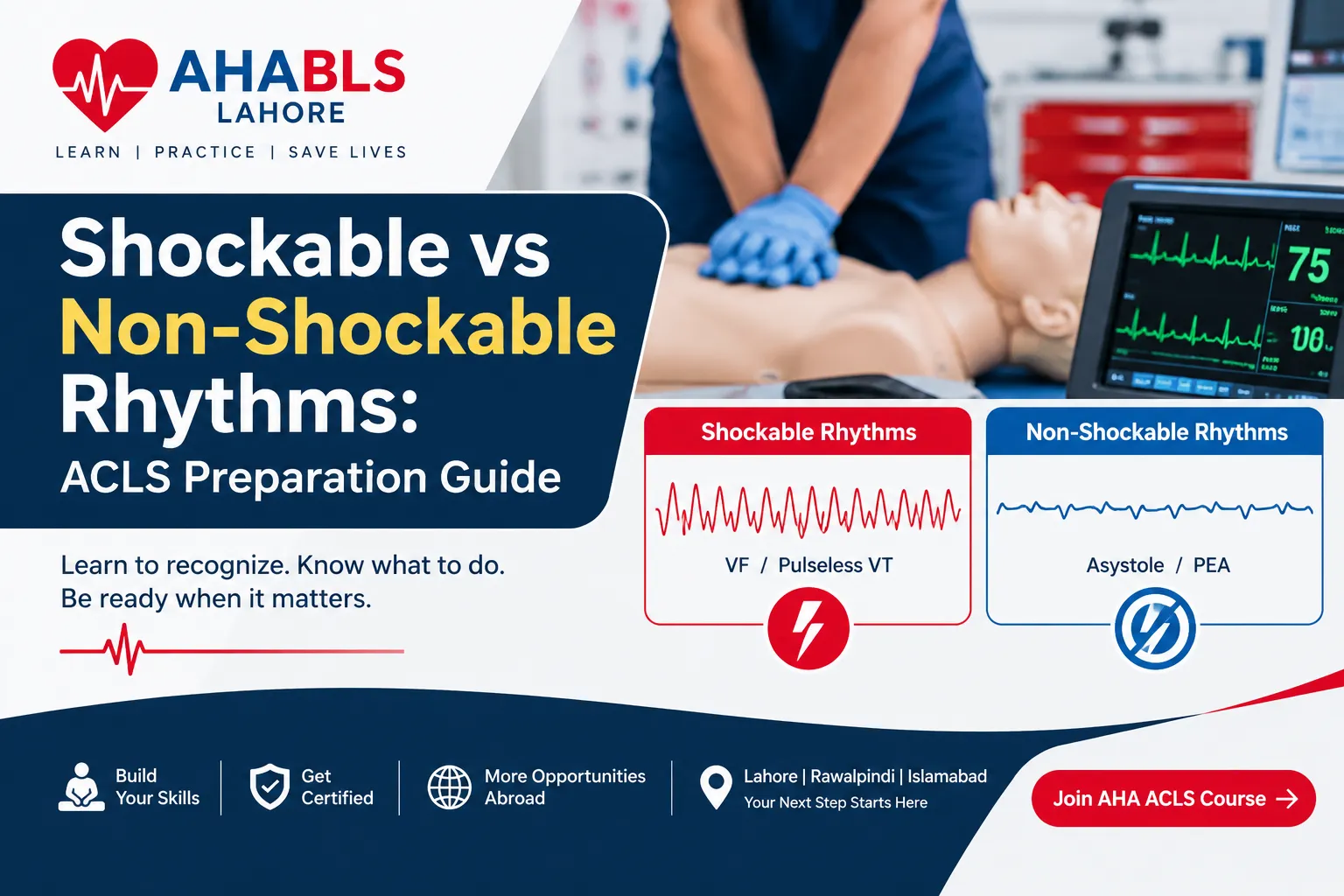 Shockable vs Non-Shockable Rhythms: ACLS Preparation Guide for Doctors